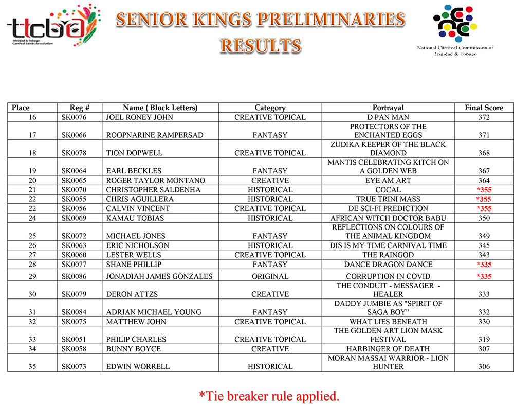 FIRST-CITIZENS-SENIORS-KINGS-AND-QUEENS-2022-PRELIMS-RESULTS-1-3.jpg