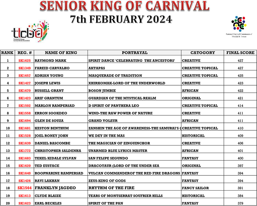 Senior King and Queen Semifinalists Results 2024