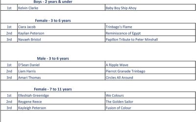 St. James Children’s Carnival Results 2025