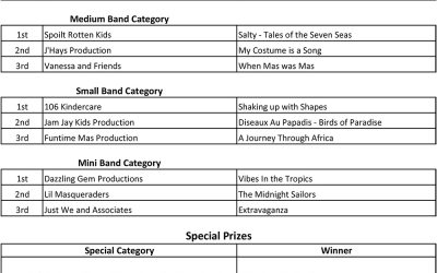 St. James Children’s Carnival 2025 Results