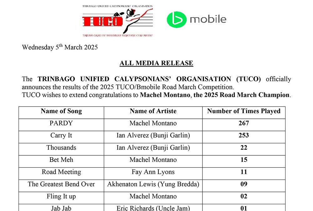 TUCO Bmobile Road March Results 2025