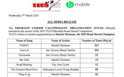 TUCO Bmobile Road March Results 2025